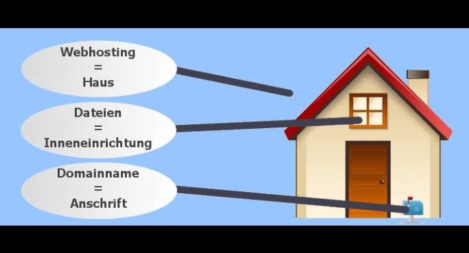 Hosting Website Ibarat Rumah, Wajib Terbaik