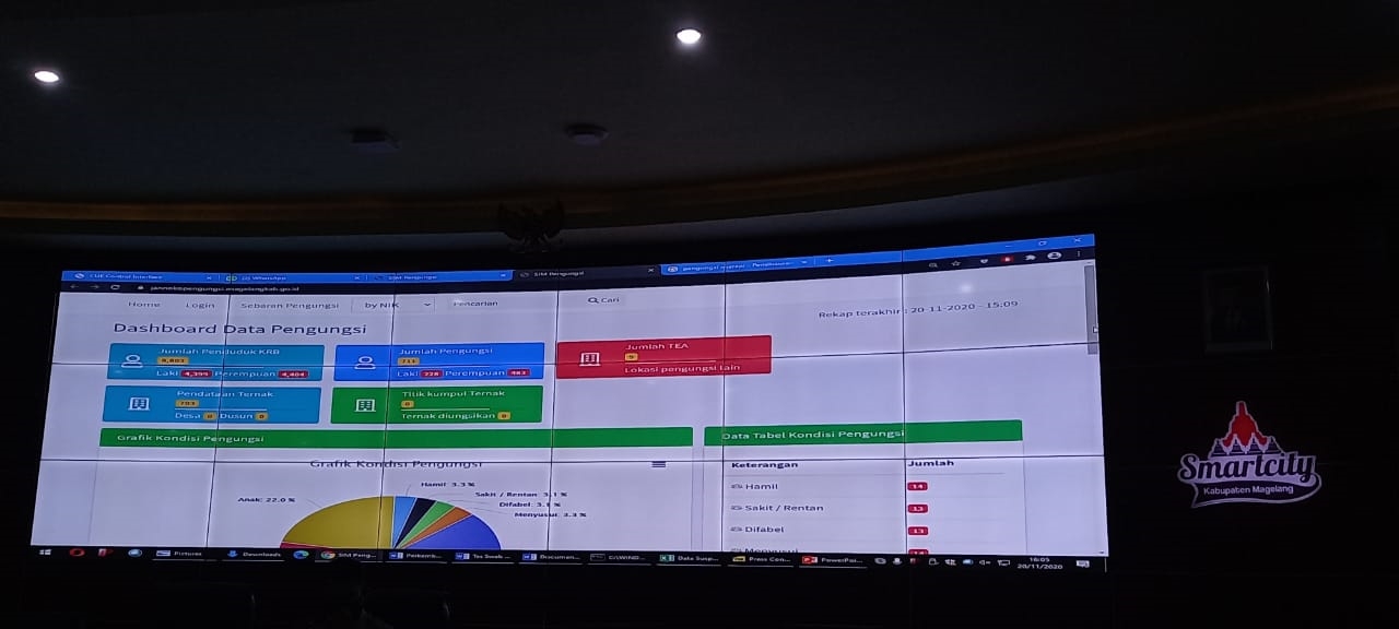 Data Pengungsi Merapi bisa dipantau online