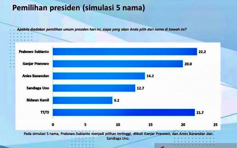 Survey Charta Politika