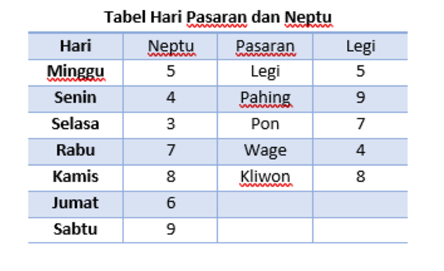 Waktu Buka Usaha Berdasarkan Weton, Ini Penjelasan Dan Cara ...