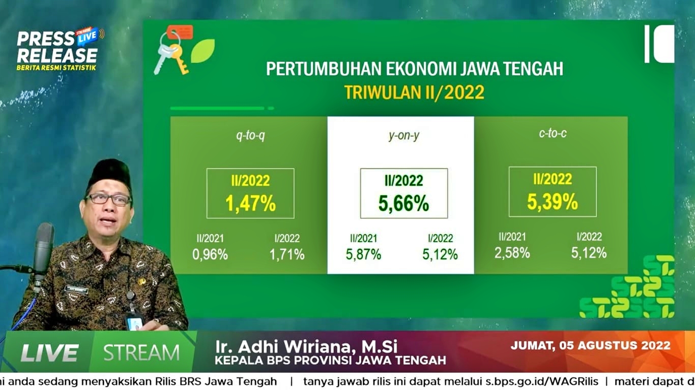 BPS paparkan pertumbuhan ekonomi di Jawa Tengah