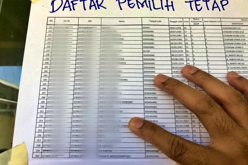 Daftar Pemilih Tetap atau DPT Pemilu 2024 di Magelang