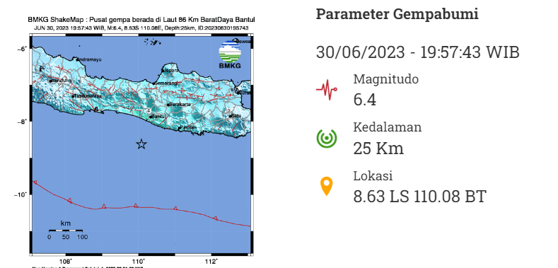 BMKG Catat Ada 53 Gempa Susulan Usai Gempa Bantul