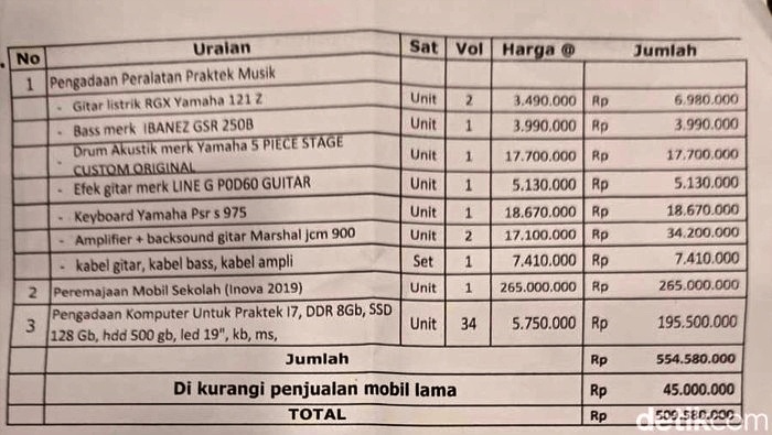 Rincian sumbangan SMPN 1 Ponorogo