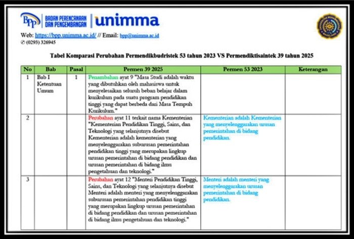 UNIMMA Kajian Permendiktisaintek No. 39 Tahun 2025, Ini Perubahan Penting di Pendidikan Tinggi