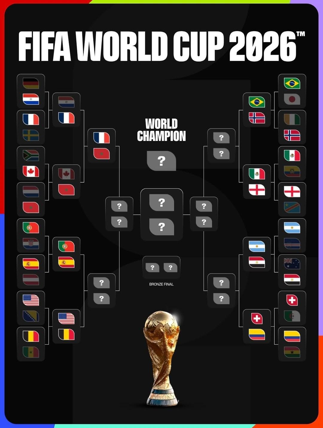 Jadwal Siaran Langsung Babak 16 Besar Piala Dunia 2026: Brasil vs Norwegia dan Meksiko vs Inggris