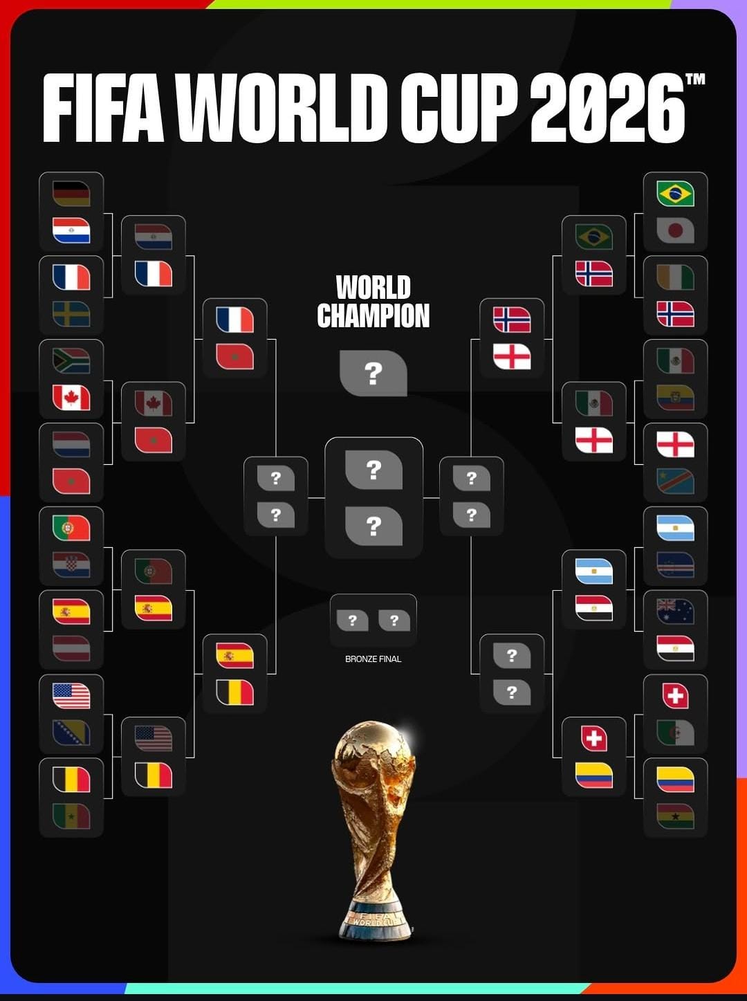 Jadwal Siaran Langsung Piala Dunia 2026: Argentina vs Mesir di Babak 16 Besar